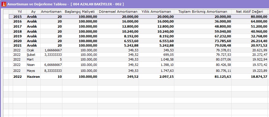 azalan bakiye amortisman hesaplama formülü nedir